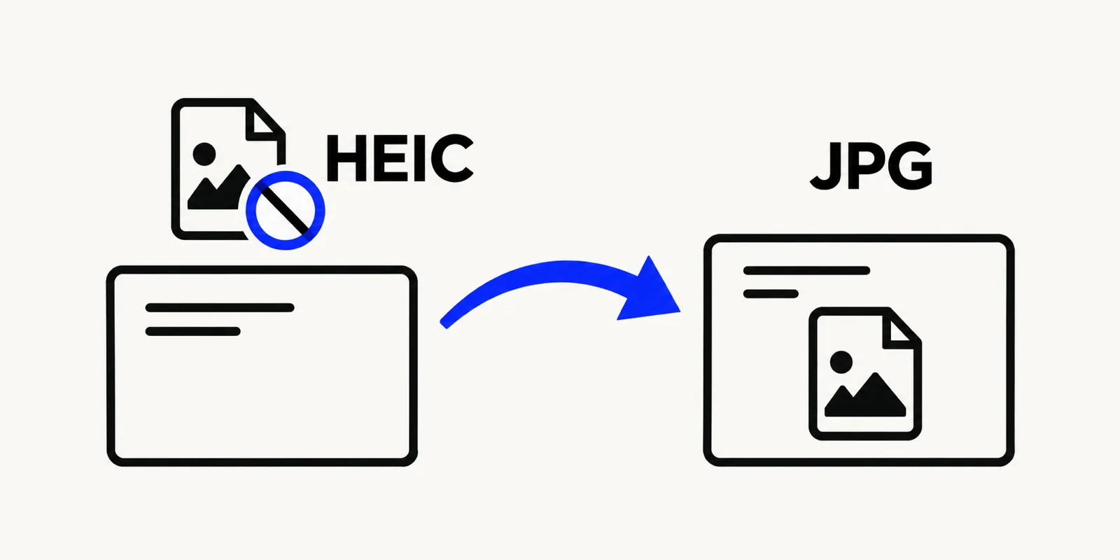 Illustration of an iPhone HEIC photo icon blocked from opening on a desktop upload form, with an arrow pointing toward a JPG file instead.