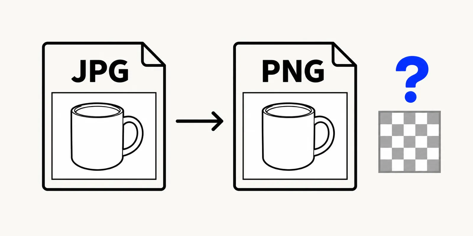 Illustration of a JPG mug photo on a white background converted to a PNG that still has the same white background, next to a checkerboard transparency symbol with a question mark