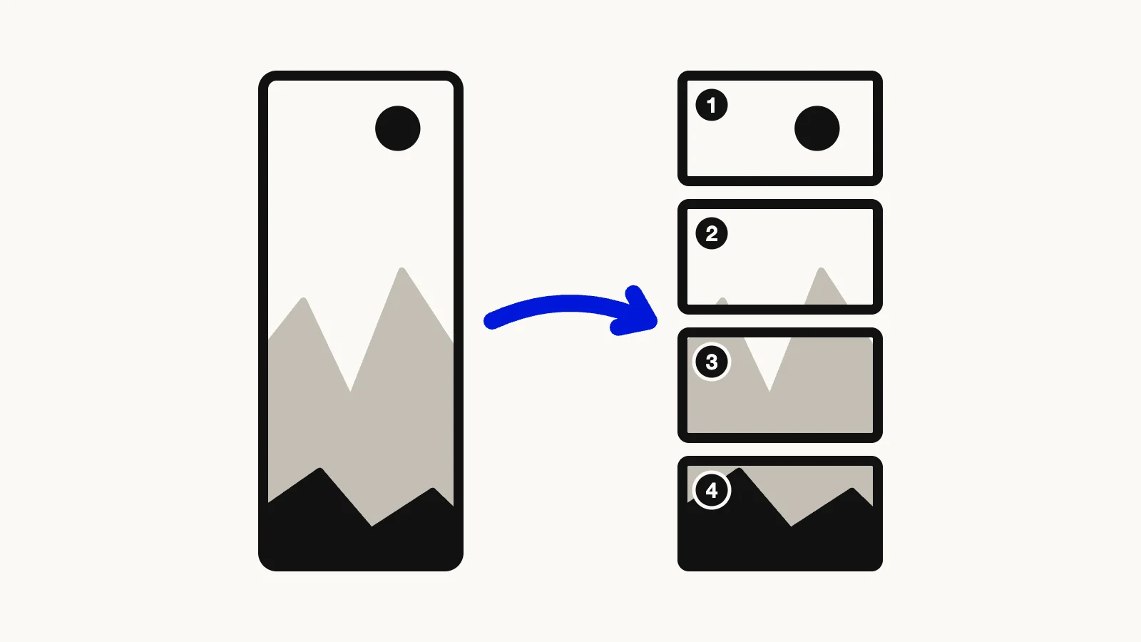 Twitter 4 Image Split: Size, Layout and Step-by-Step Guide for X