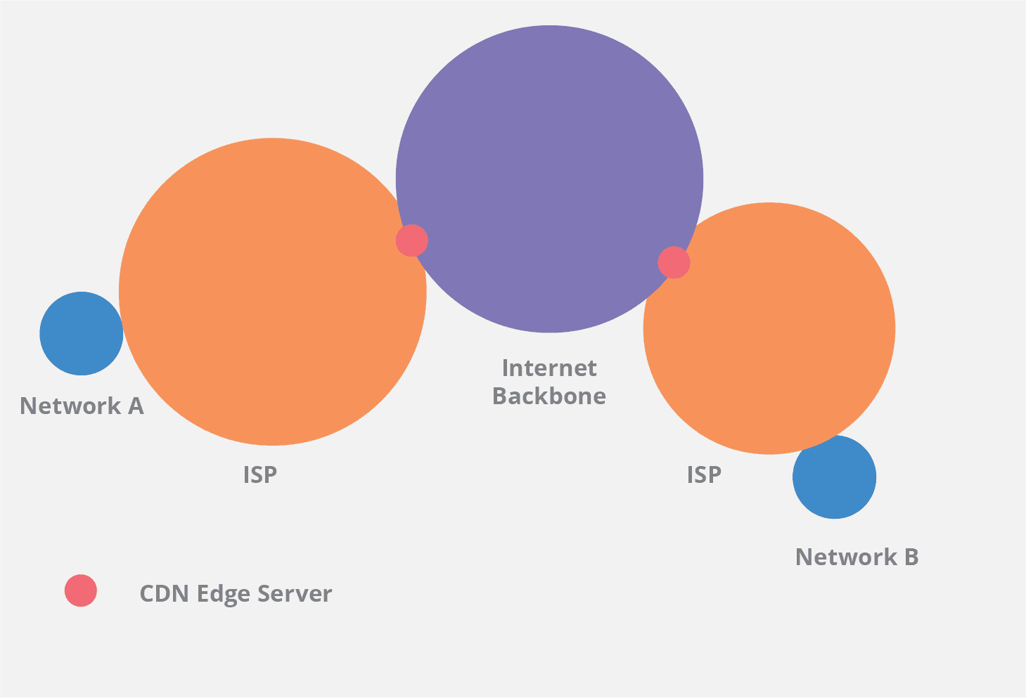 cloudflare edge